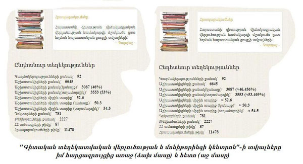 Պարոն վարչապետ, Ձեզ նորից խաբում են