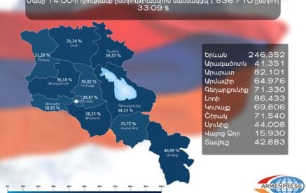 Նոր տվյալներ քվեարկության մասնակցության վերաբերյալ. ամենապասիվը արմավիրցիներն են