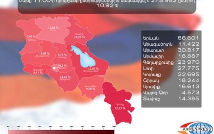 Արարատի ընտրատեղամասում  միայն երկու թեկնածուների վստահված անձ կա