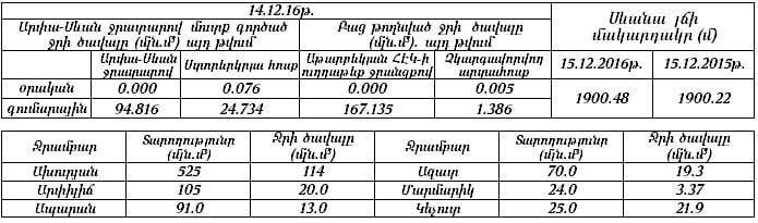 sevan-15