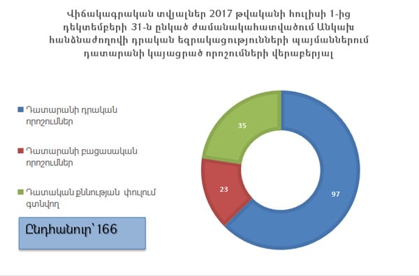 Պաշտպանի իրավական չափանիշները պատժից պայմանական վաղաժամկետ ազատման համակարգի թերությունների վերաբերյալ