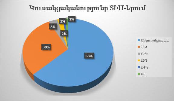 Որևէ մեկի կուսակցական պատկանելության հետ կապված ցանկացած խտրական ու վիրավորական քարոզչությունն անթույլատրելի է. Էմին Երիցյան