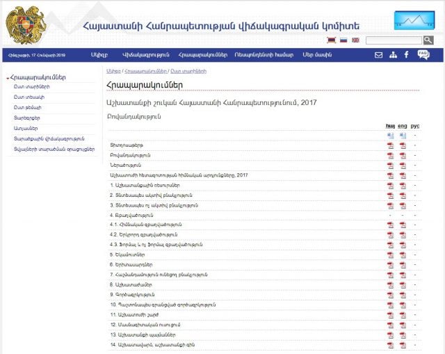 ԱՎԾ ուսումնասիրության մեջ, ցավոք, հստակ նկատվում է, թե վերջին տասնամյակներին ինչ հարահոս ու սահուն կրճատվում է տնտեսապես ակտիվ բնակչության քանակը մեր երկրում. «168ժամ»