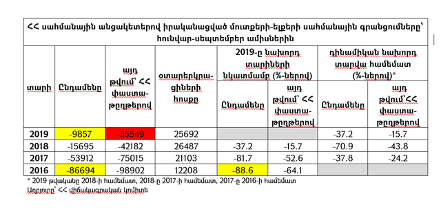 Ինչպիսի՞ն է արտագաղթի իրական պատկերը. վարչապետի հրապարակած ցուցանիշի հետքերով. Սուրեն Պարսյան