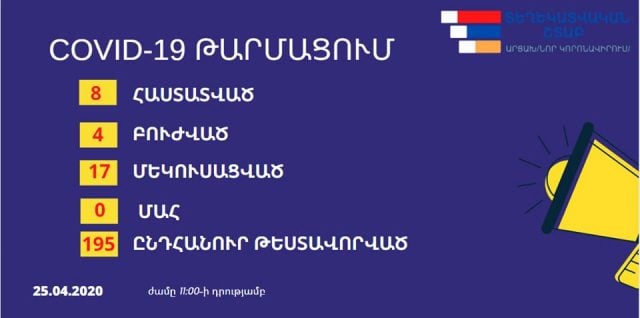 Արցախում կորոնավիրուսային հիվանդությունից ապաքինվել է 4 քաղաքացի․ Արցախ/ՏՇ