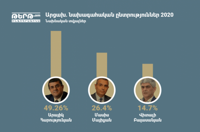 Արայիկ Հարությունյանի պատասխանը Մասիս Մայիլյանին եւ Վիտալի Բալասանյանին