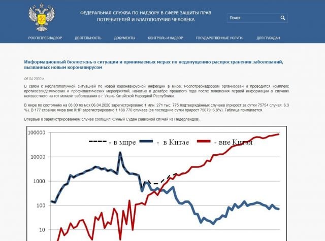 Ռուսաստանում գրանցվել է կորոնավիրուսի 954 նոր դեպք