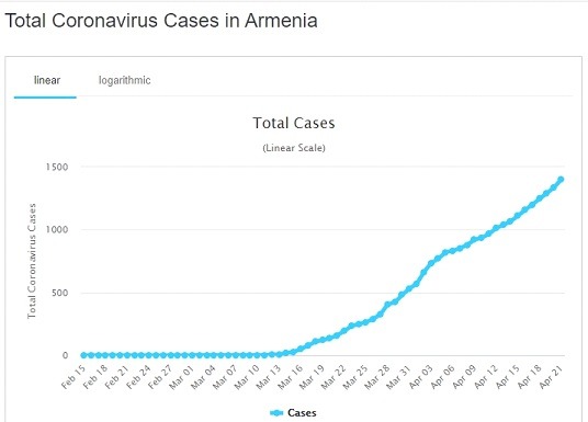 «Ժամանակն է Հայրենի իշխանութեան համար աւելի լրջանալու ազգային անվտանգութեան սպառնացող այս հարցին մէջ եւ… ո՛չ միայն». «Զարթօնք»