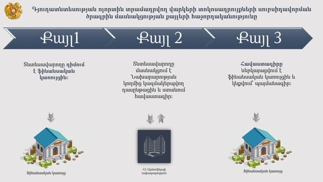 Հակաճգնաժամային 2-րդ միջոցառումից օգտվել է 1307, 6-րդ-ից՝ 6723 քաղաքացի. Փաշինյան