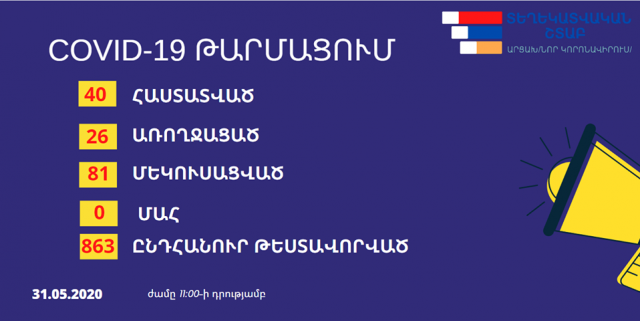 Արցախում հաստատվել է կորոնավիրուսային հիվանդության 2 նոր դեպք․ Արցախ ՏՇ