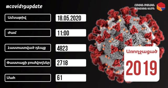 Հաստատվել է կորոնավիրուսային հիվանդության 351 նոր դեպք. արձանագրվել է մահվան 1 դեպք