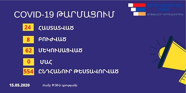 Կորոնավիրուսի հաստատված նոր դեպքեր Արցախում