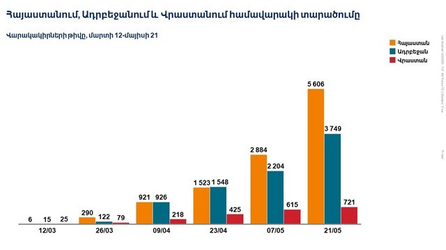 Վարակի տարածման դեմ պայքարը Հայաստանում կառավարությունը փաստացի ձախողել է. Ավետիք Չալաբյան