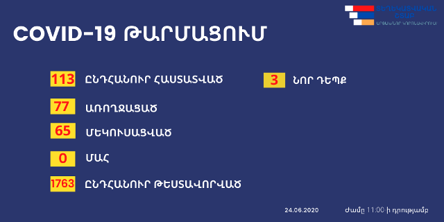 Արցախում կորոնավիրուսային հիվանդության ևս 3 դեպք է գրանցվել