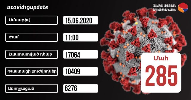 Կորոնավիրուսային հիվանդությամբ հաստատված 397 նոր դեպք, մահվան 16 դեպք