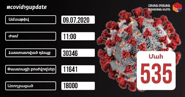 Հաստատվել է կորոնավիրուսային հիվանդության 526 նոր դեպք, արձանագրվել է մահվան 14 դեպք