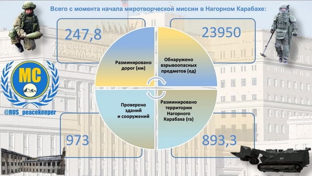 Ընդհանուր առմամբ Արցախ է վերադարձել 52058 մարդ