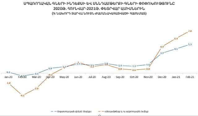 Վերջին 3 ամիսներին տեղի ունեցողն առավելապես ոչ թե ֆինանսական գործոնների, այլ տնտեսությունում տեղի ունեցող բացասական պրոցեսների հետևանք է. Կառլեն Խաչատրյան