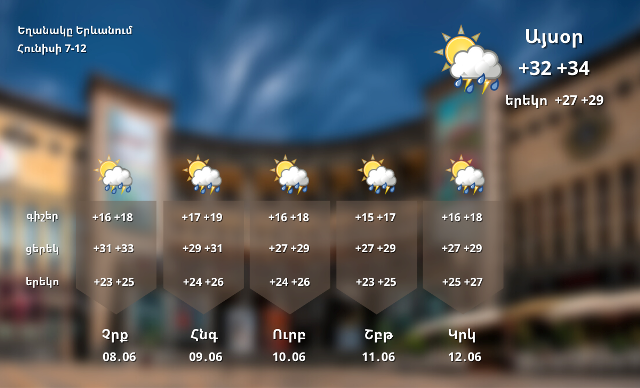 Առաջիկա 5 օրվա եղանակի կանխատեսում