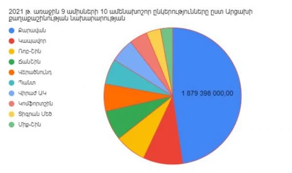 Ովքեր են Արցախում շինարարություն անողները. «Ժողովուրդ»