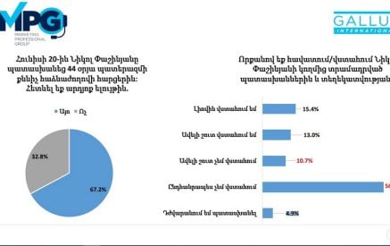 56 %-ը ընդհանրապես չի վստահում Փաշինյանի՝ քննիչ հանձնաժողովում հնչեցրած պատասխաններին. հարցում