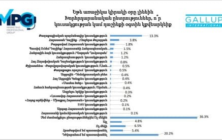 Եթե հիասթափվածները չեն մասնակցում, ապա բավարար է ընտրատեղամասեր «քշել» իշխանական ընտրազանգվածը․ «Փաստ»