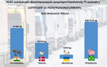 Կալիումի ֆերոցիանիդ, ախտածին մանրէներ. հուլիսին ինչի՞ ներմուծումն է արգելվել ՍԱՏՄ սահմանային վերահսկողության արդյունքում