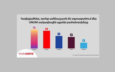 Ո՞րն է Վիվա-ՄՏՍ-ի «UNLIM» սակագնային պլանի մեծ պահանջարկի պատճառը