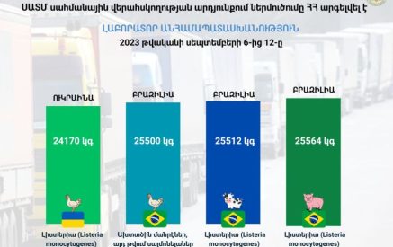 Արգելվել է ՀՀ ներմուծել վտանգավոր սննդամթերք Բրազիլիայից եւ Ուկրաինայից