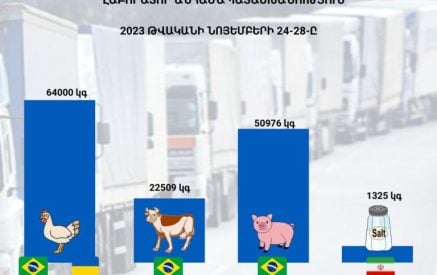 ՍԱՏՄ սահմանային վերահսկողության արդյունքում արգելվել է ՀՀ ներմուծել վտանգավոր սննդամթերքը