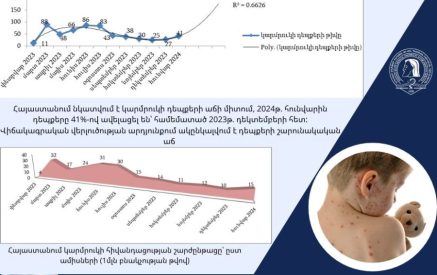 Հայաստանում նկատվում է կարմրուկի դեպքերի աճի միտում. հունվարին դեպքերը 41%-ով ավելացել են