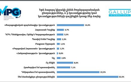 Առայժմ վերարտադրվելու շանսերը մեծ են