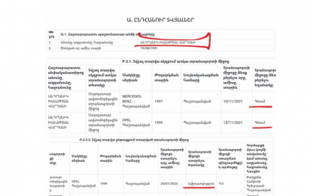 Հարկայինի պետը մեքենաներ է գնել, նվիրել այլ անձանց. «Ժողովուրդ»