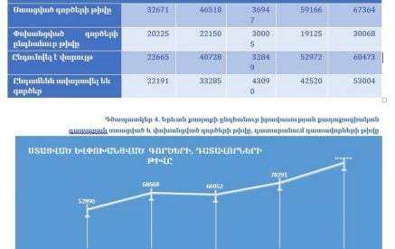 Մի քանի դատարաններում դատավորների բացակայության պատճառով դատարան ստացված գործերով դատական նիստեր չէին նշանակվում տեւական ժամանակ. զեկույց